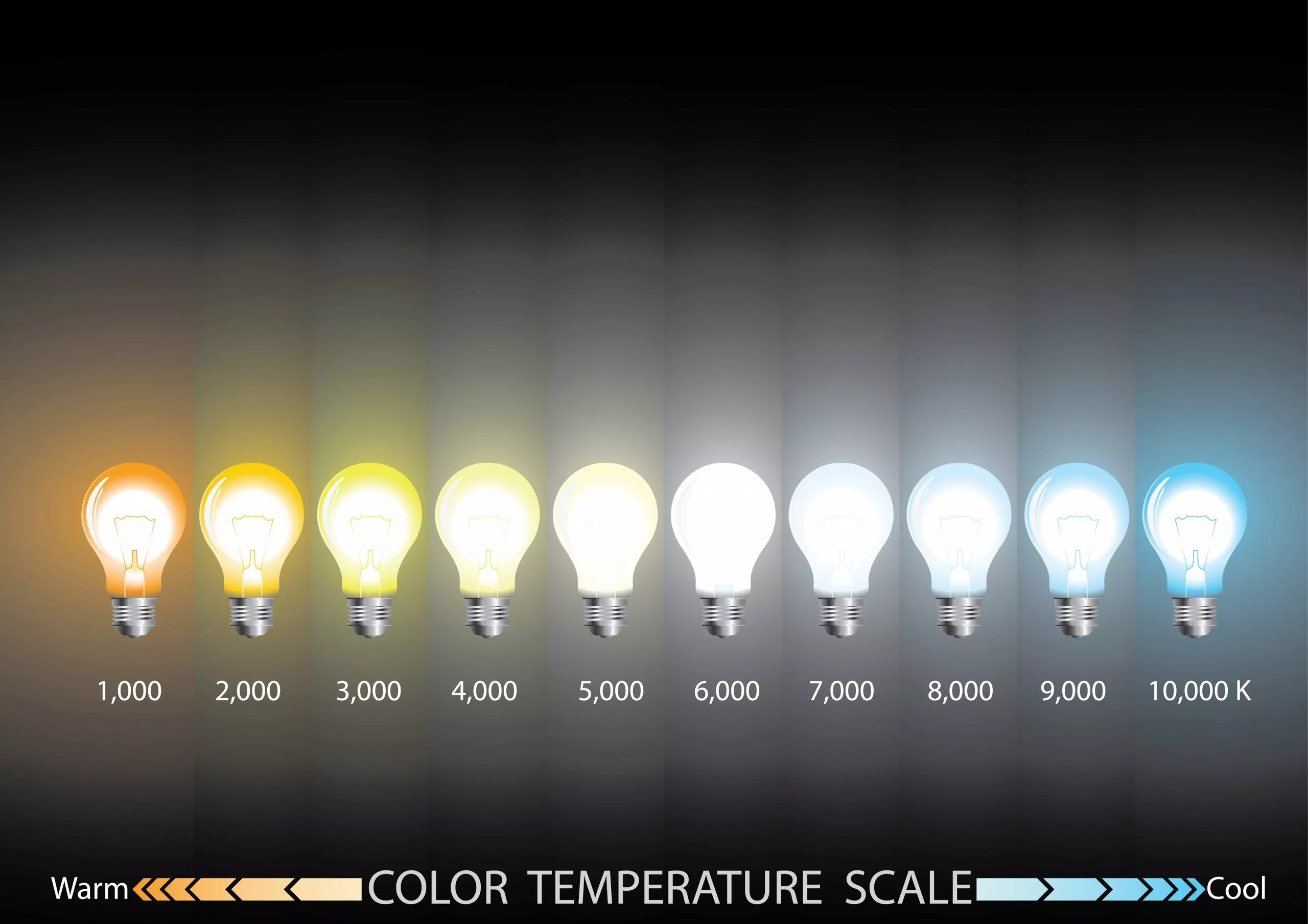 Comparing Color Temperature & Lumens: A Comprehensive Guide